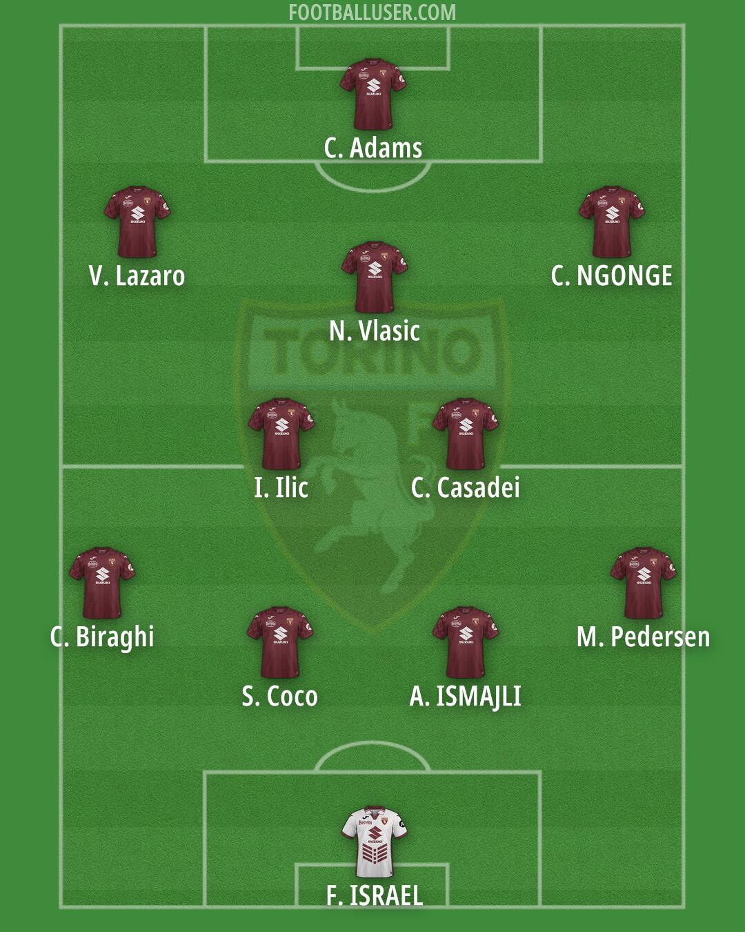 Torino Formation 2025