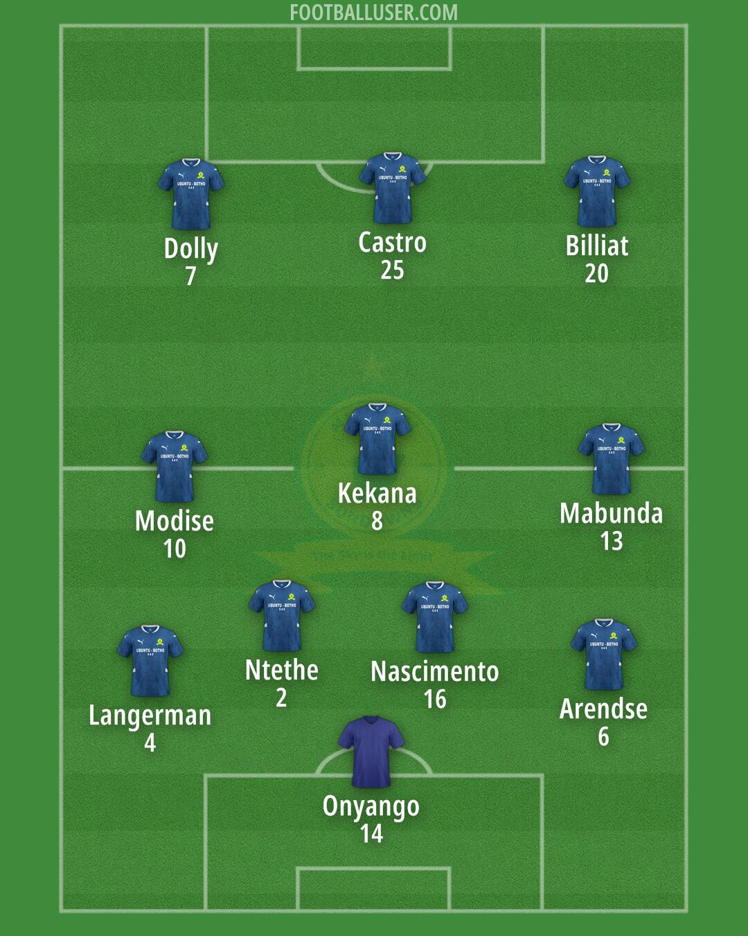 Sundowns Formation 2025