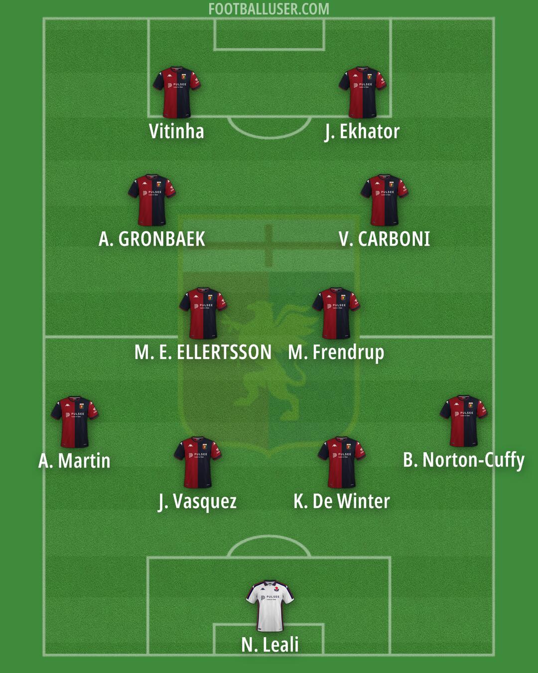 Genoa Formation 2025