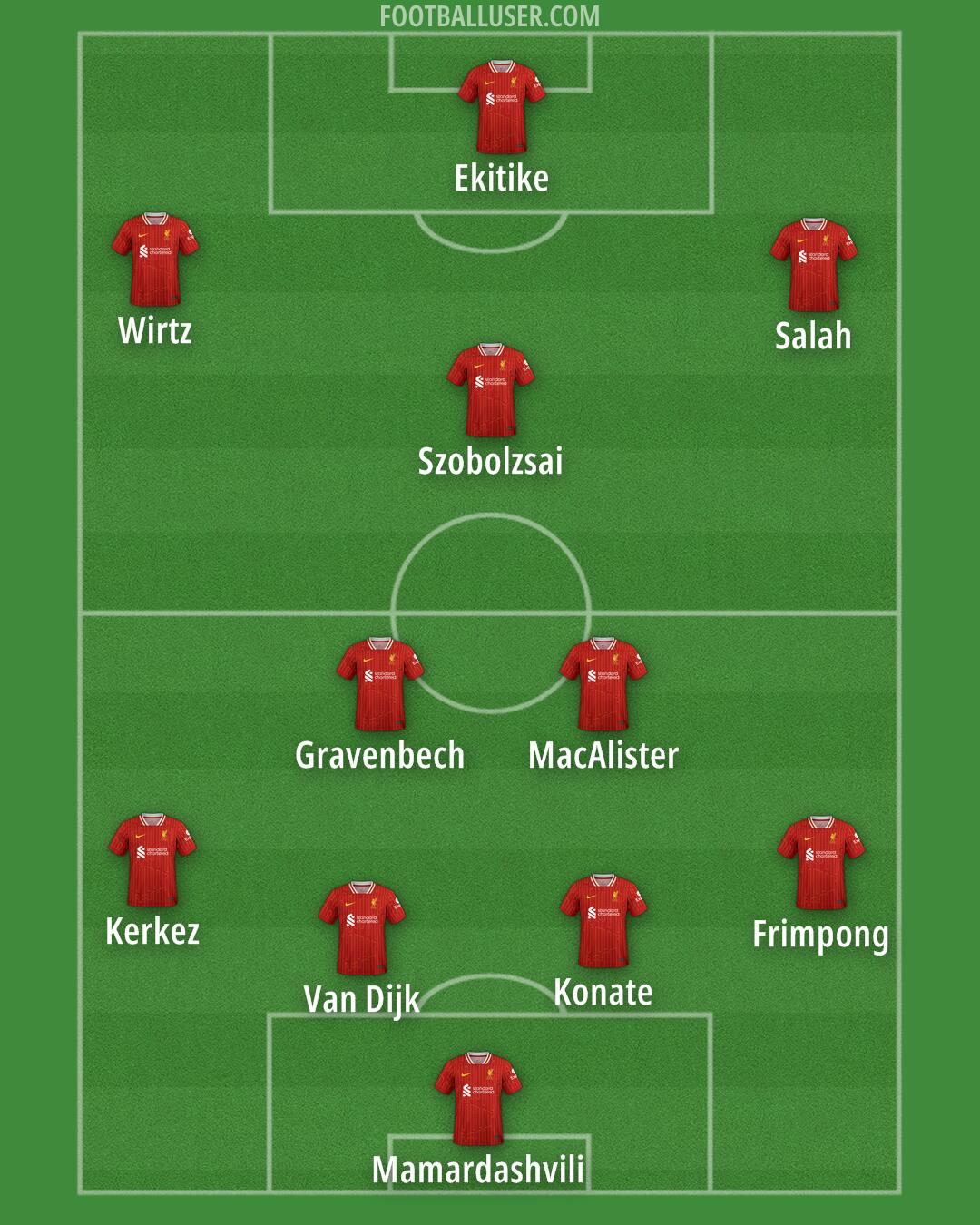 Liverpool Formation 2025