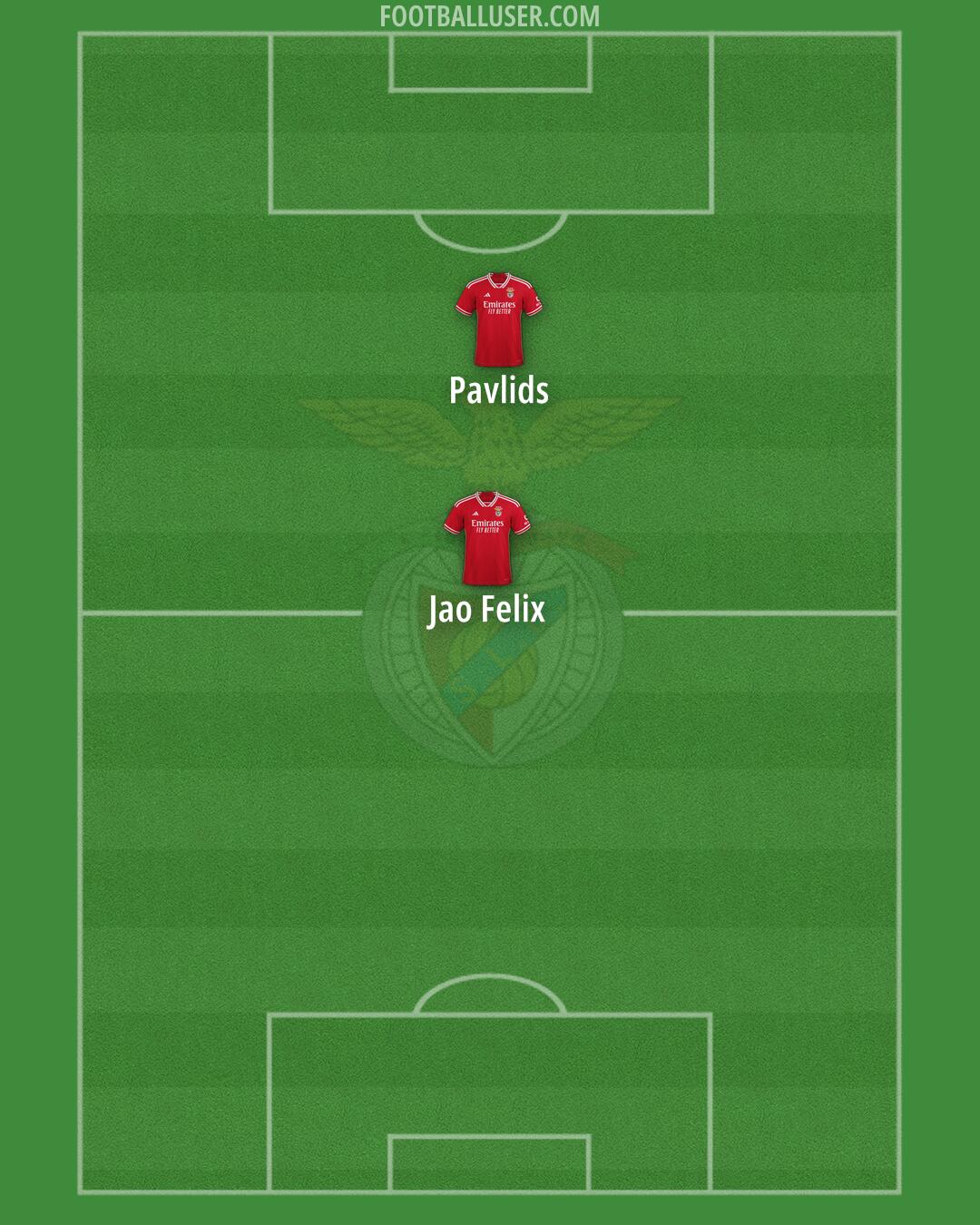 SL Benfica Formation 2025