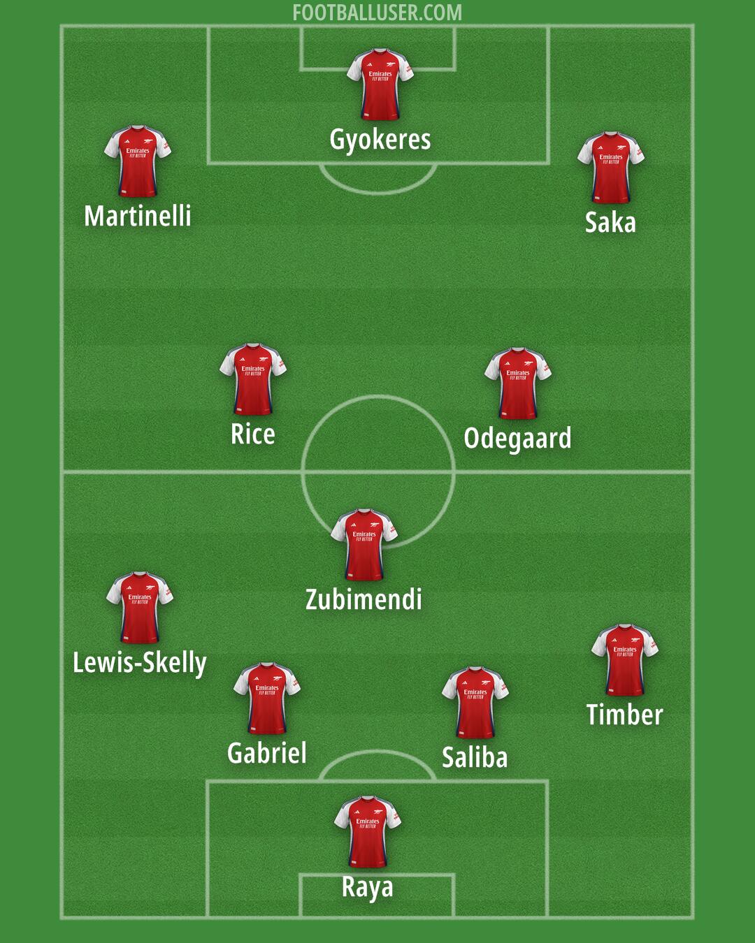 Arsenal Formation 2025