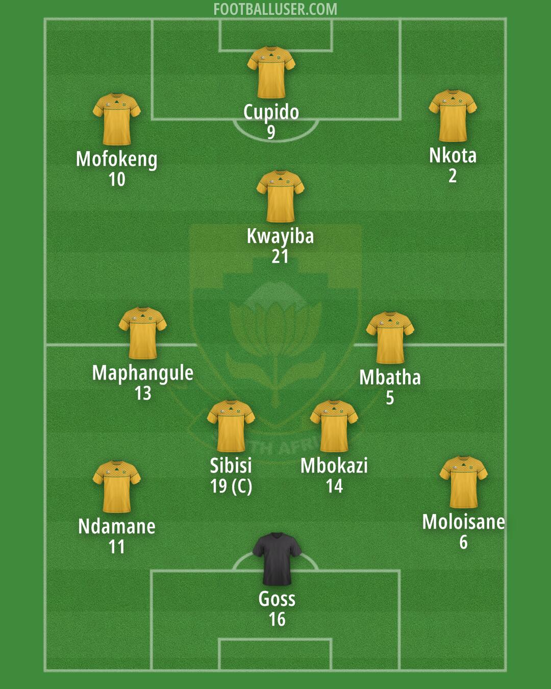 South Africa Formation 2025