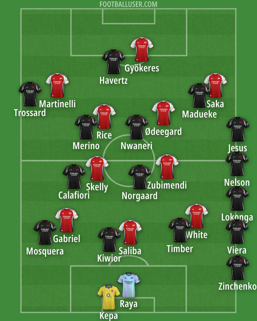 Arsenal Formation 2025