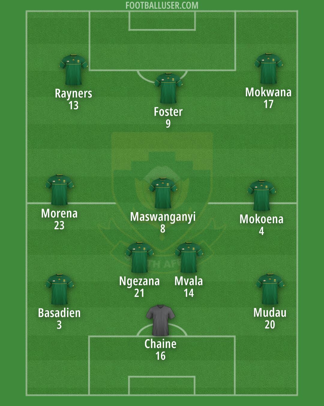 South Africa Formation 2025