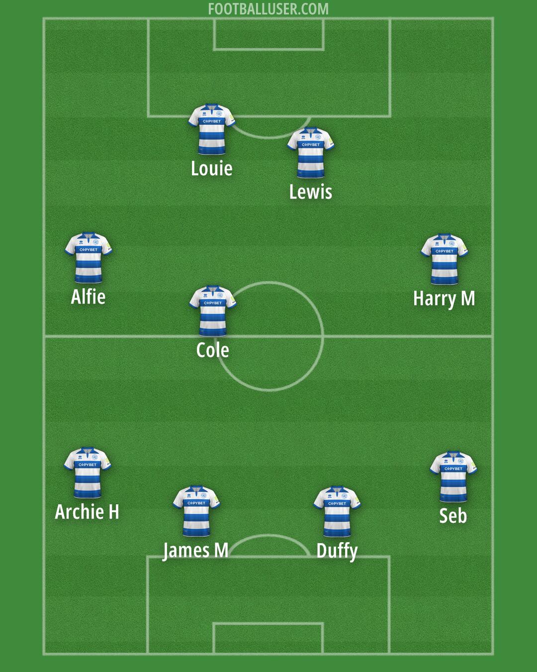 QPR Formation 2025