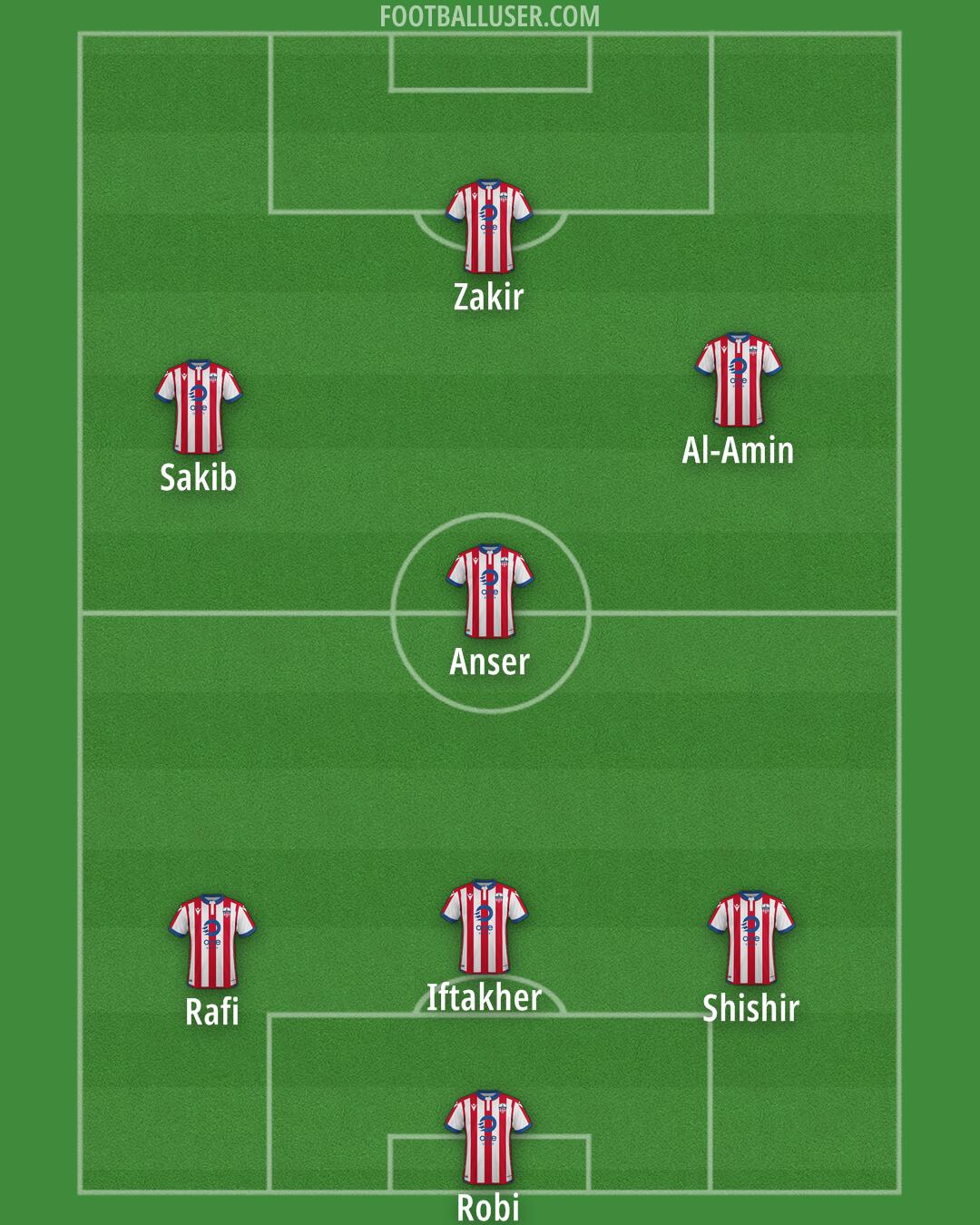 Atlético Ottawa Formation 2025