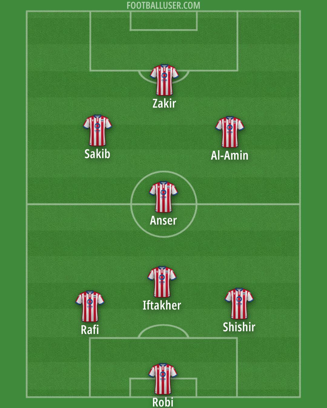 Atlético Ottawa Formation 2025
