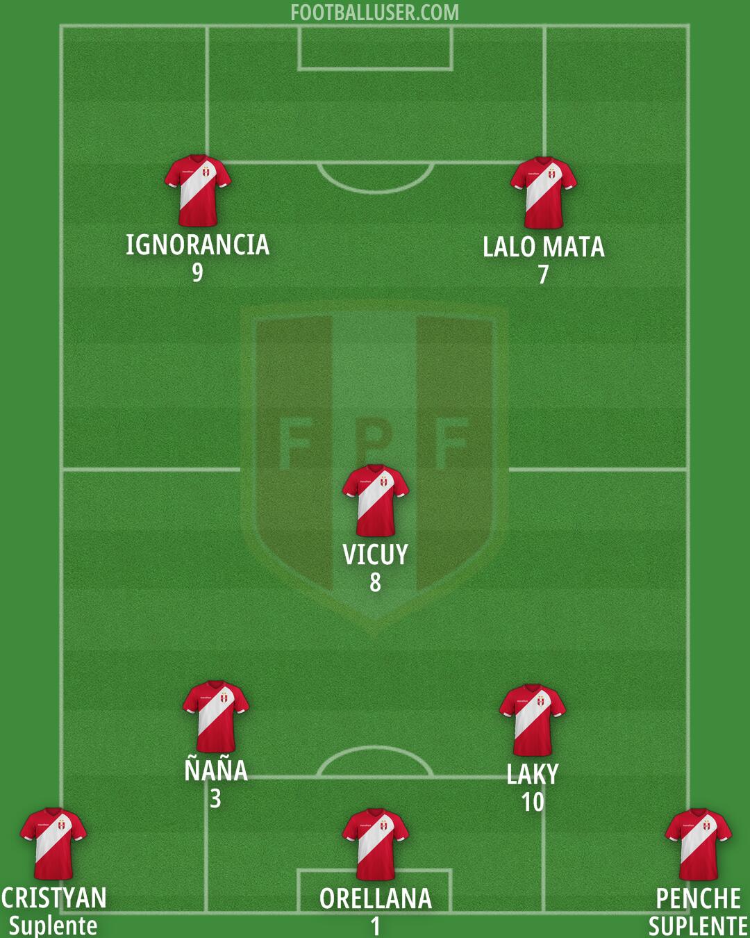 Peru Formation 2025