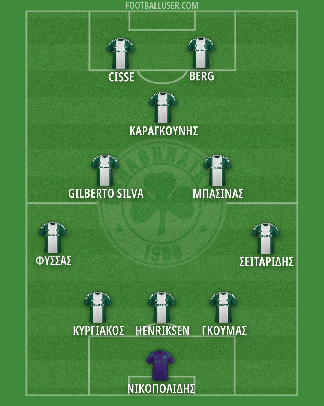 Panathinaikos Formation 2025