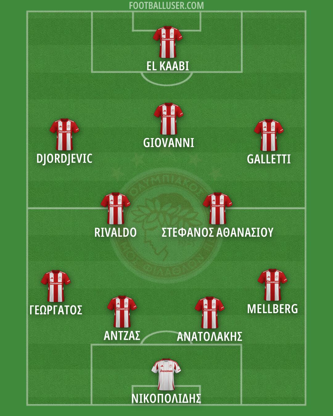 Olympiacos Formation 2025