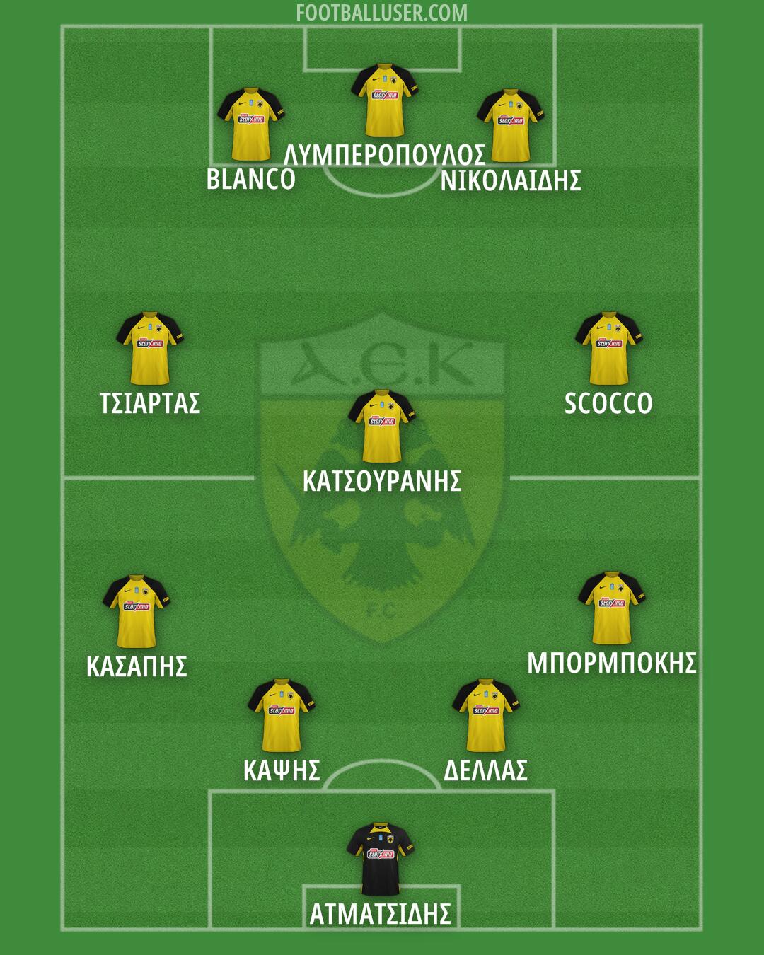 AEK Formation 2025
