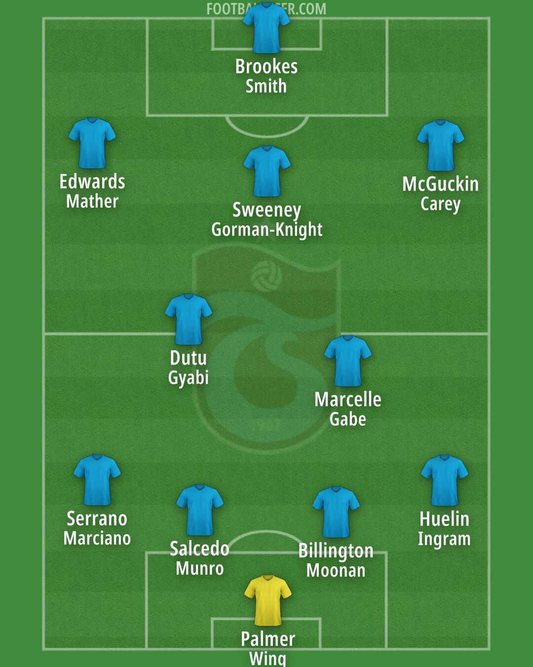 Trabzonspor Formation 2025