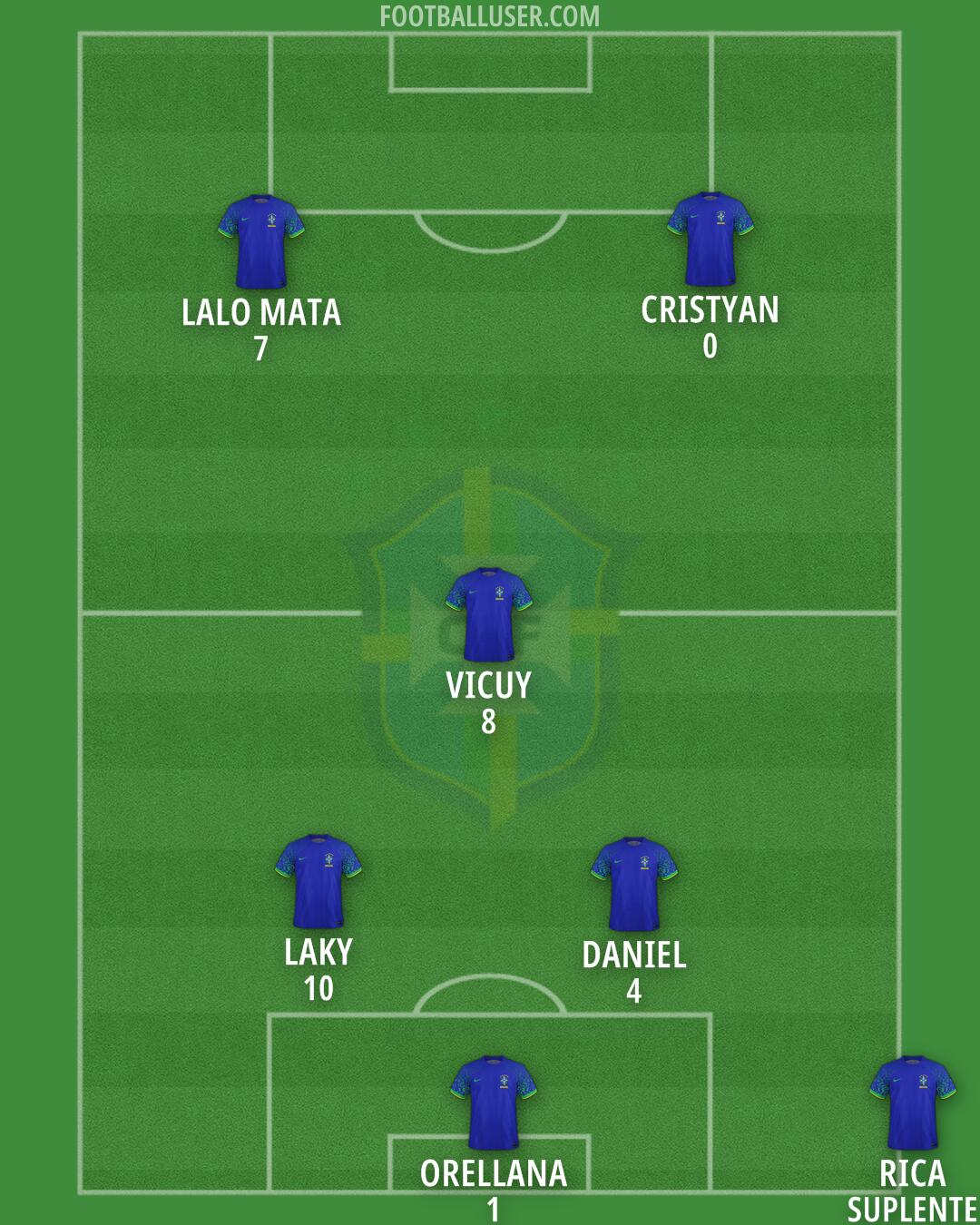 Brazil Formation 2025
