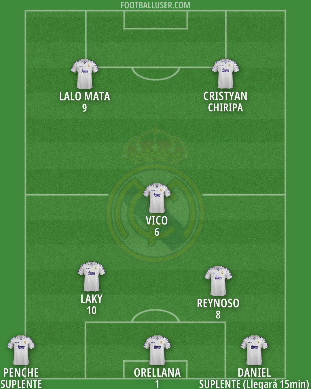Real Madrid Formation 2025