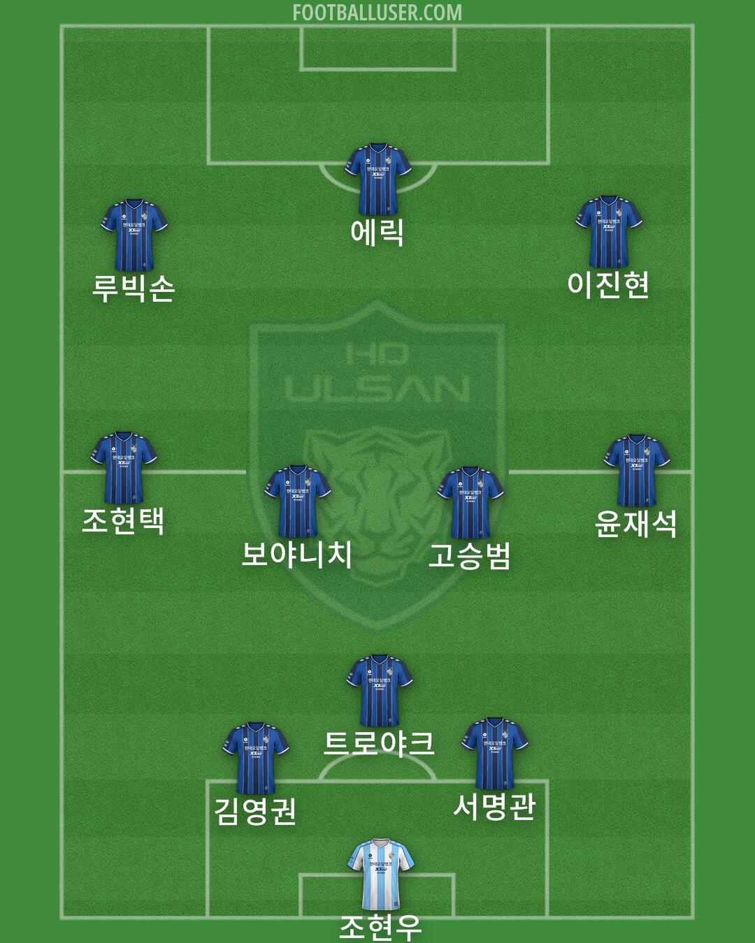 Ulsan Formation 2025