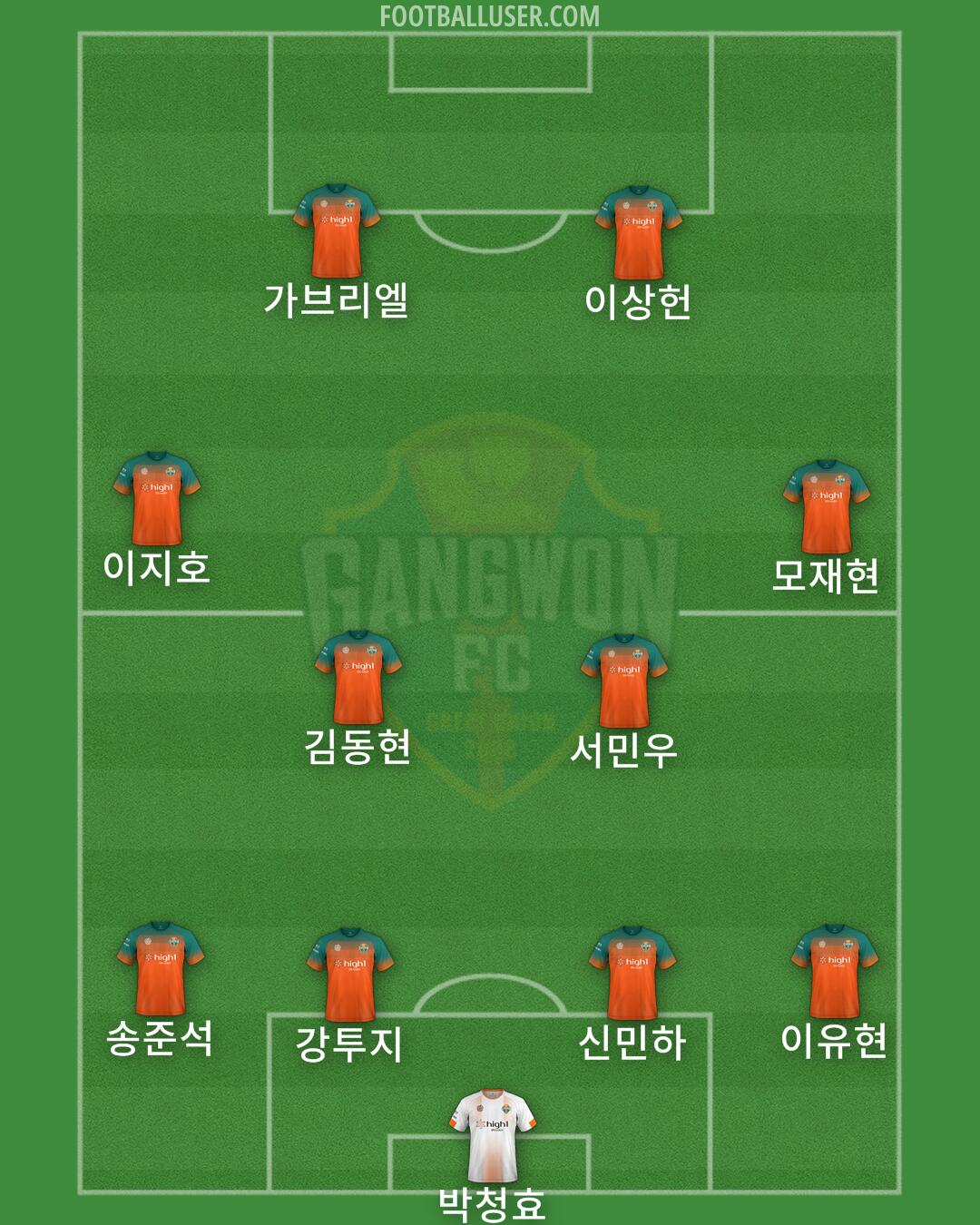 Gangwon Formation 2025