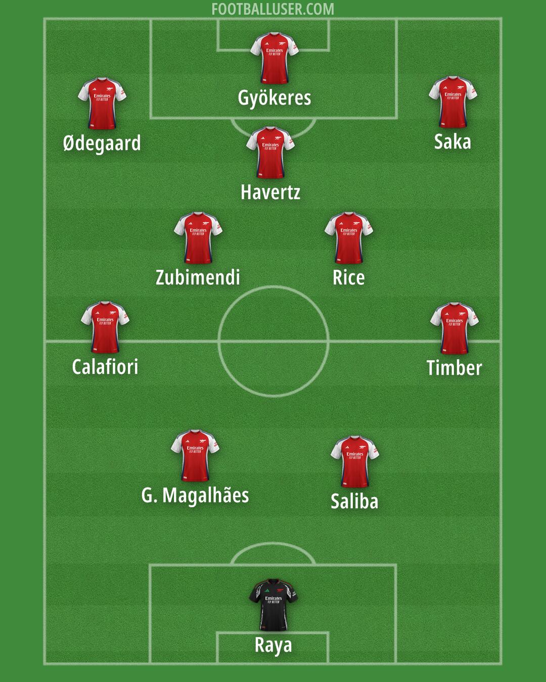Arsenal Formation 2025