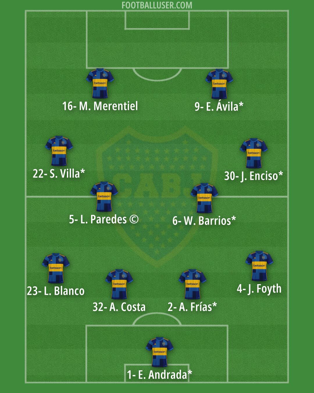 Boca Formation 2025