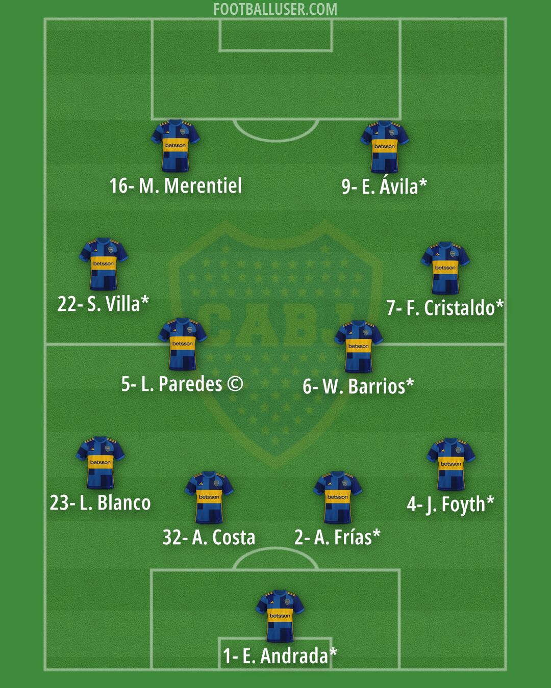 Boca Formation 2025
