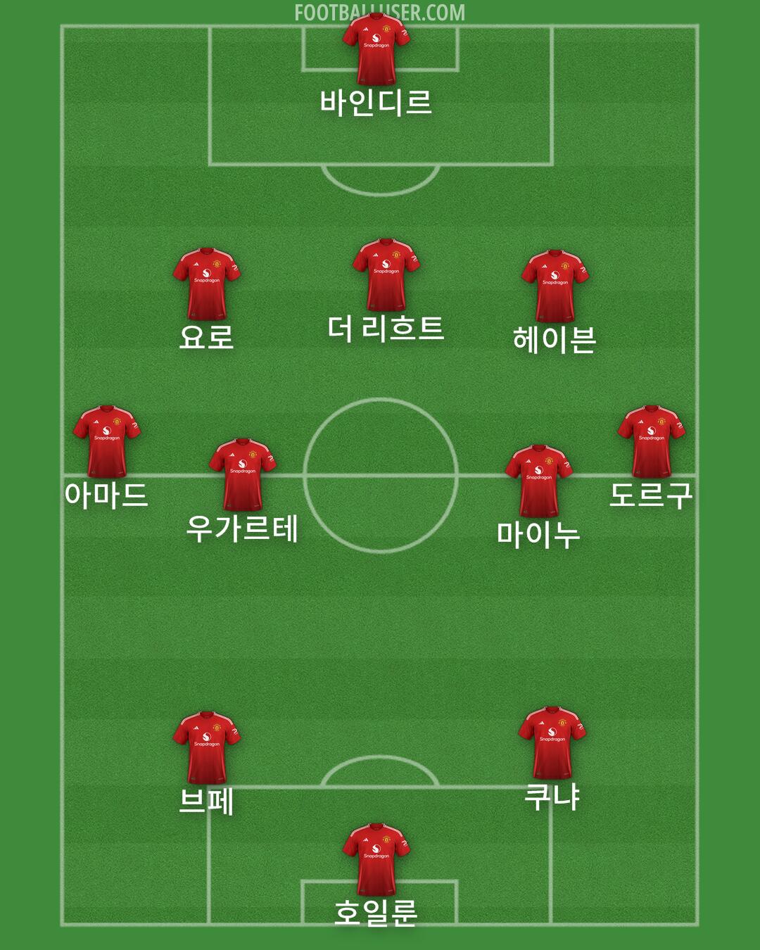 Man Utd Formation 2025