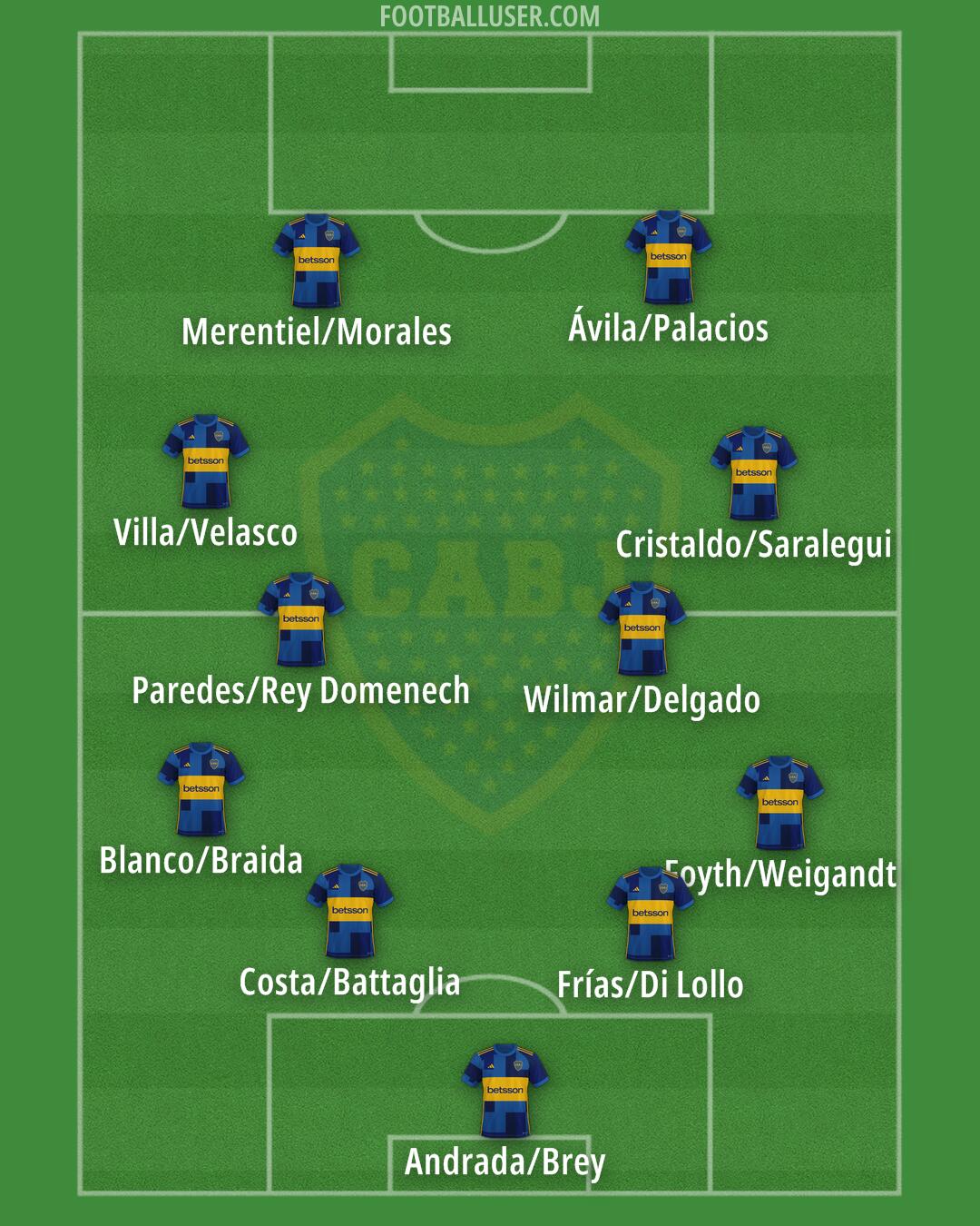 Boca Formation 2025