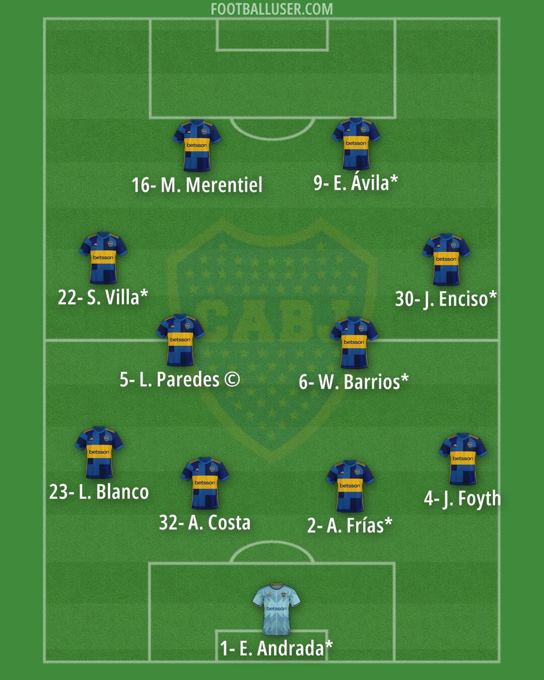 Boca Formation 2025