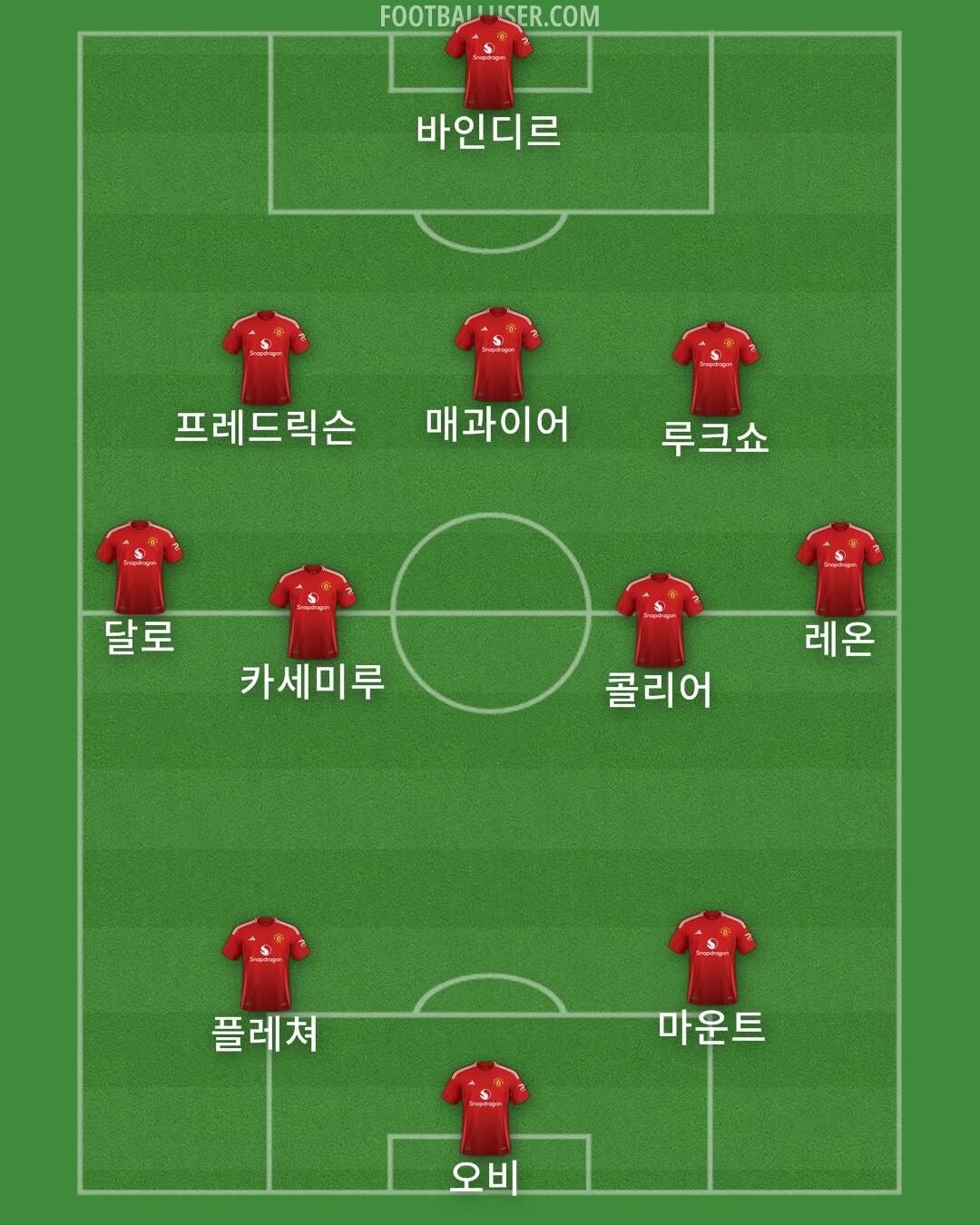 Man Utd Formation 2025