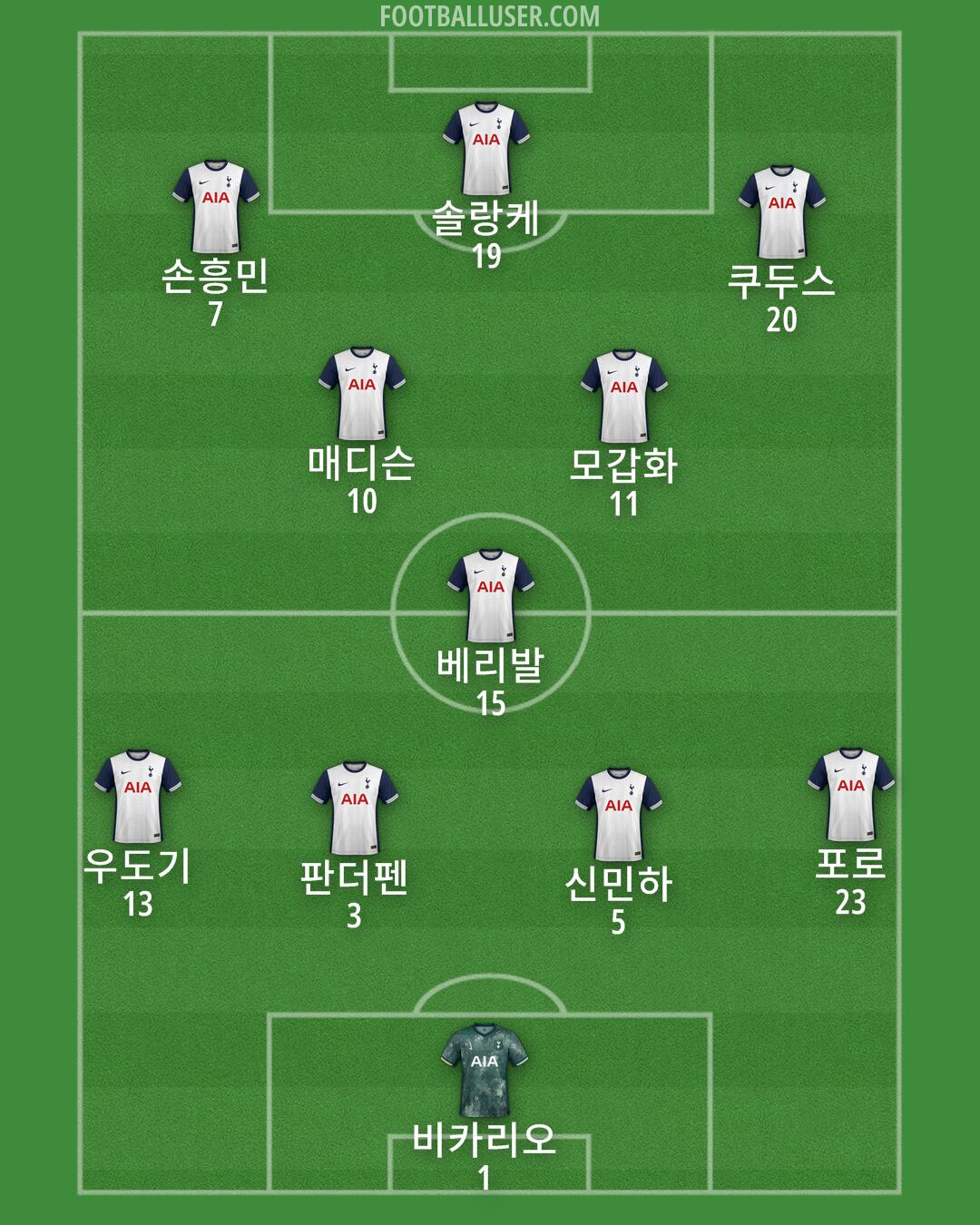 Tottenham Formation 2025