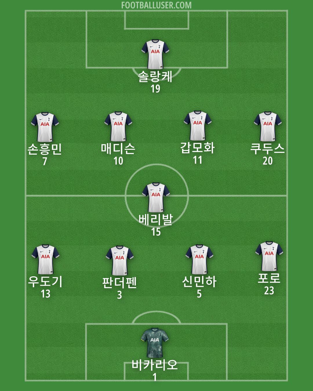 Tottenham Formation 2025
