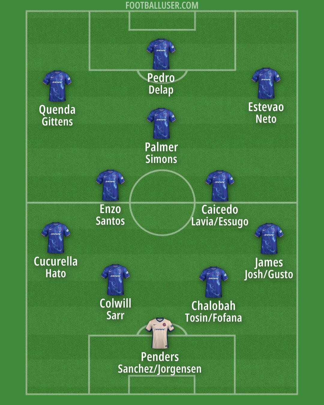 Chelsea Formation 2025