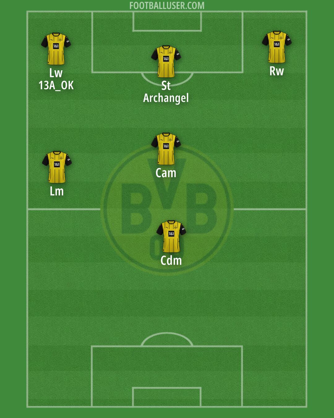 Borussia Dortmund Formation 2025