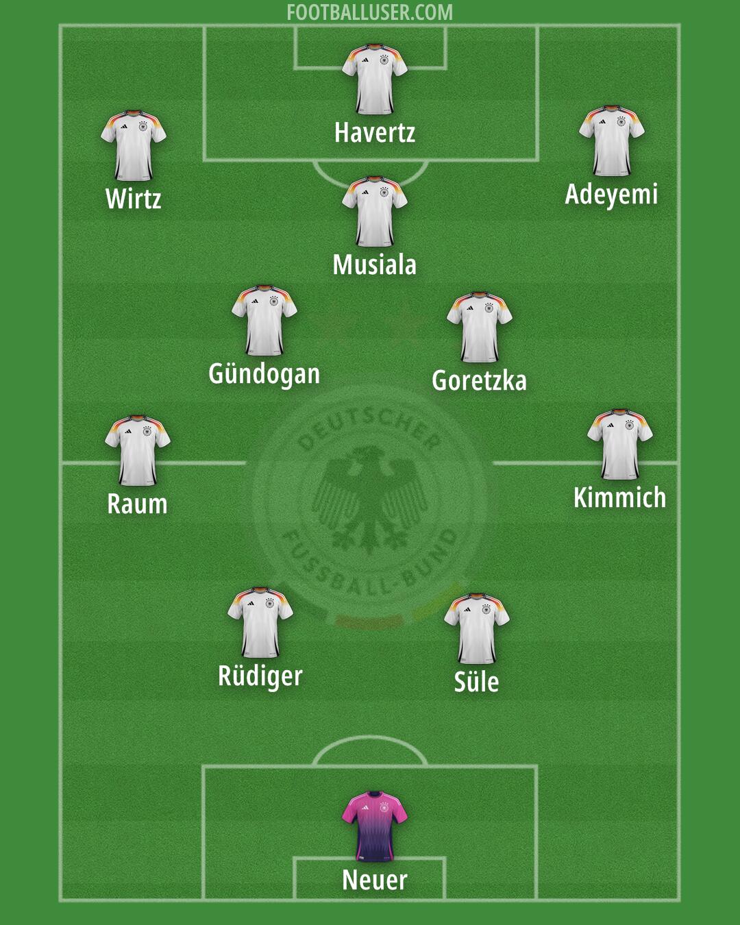 Germany Formation 2025