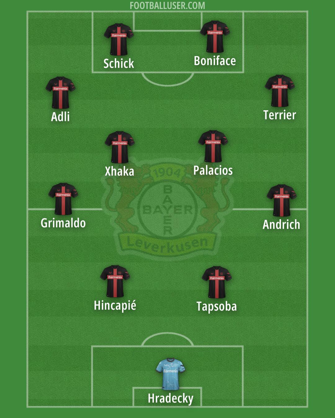 Bayer Leverkusen Formation 2025