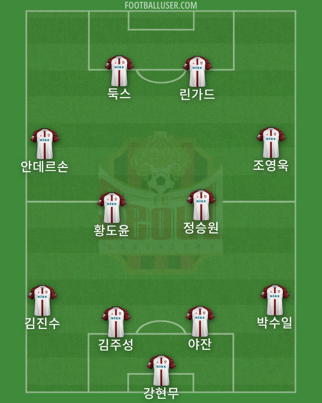 Seoul Formation 2025