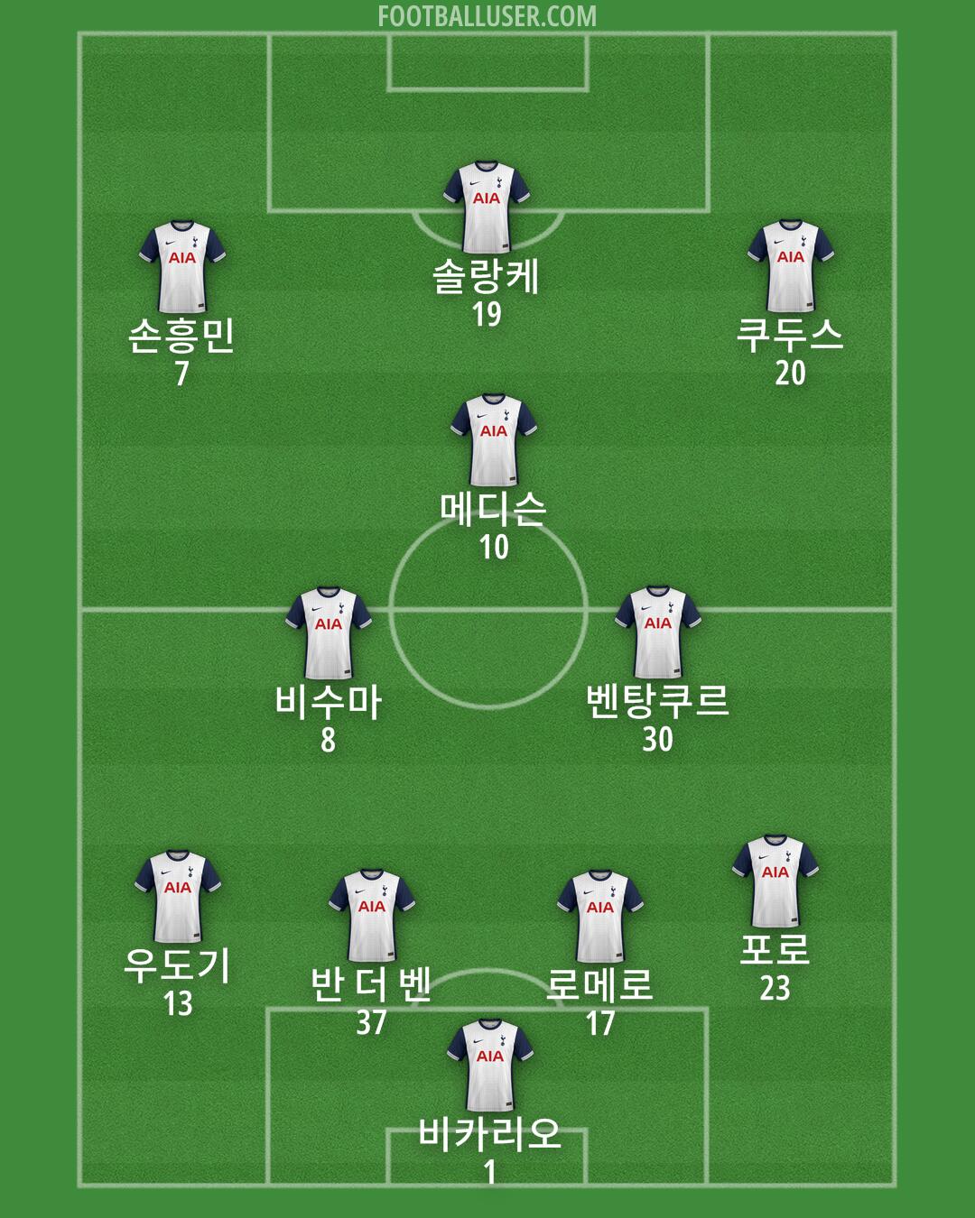 Tottenham Formation 2025