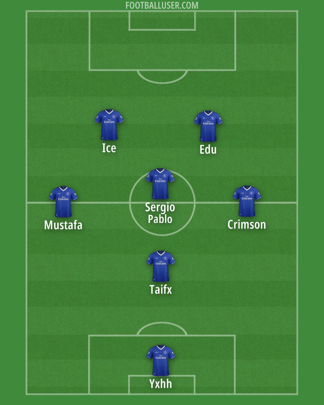 Chelsea Formation 2025