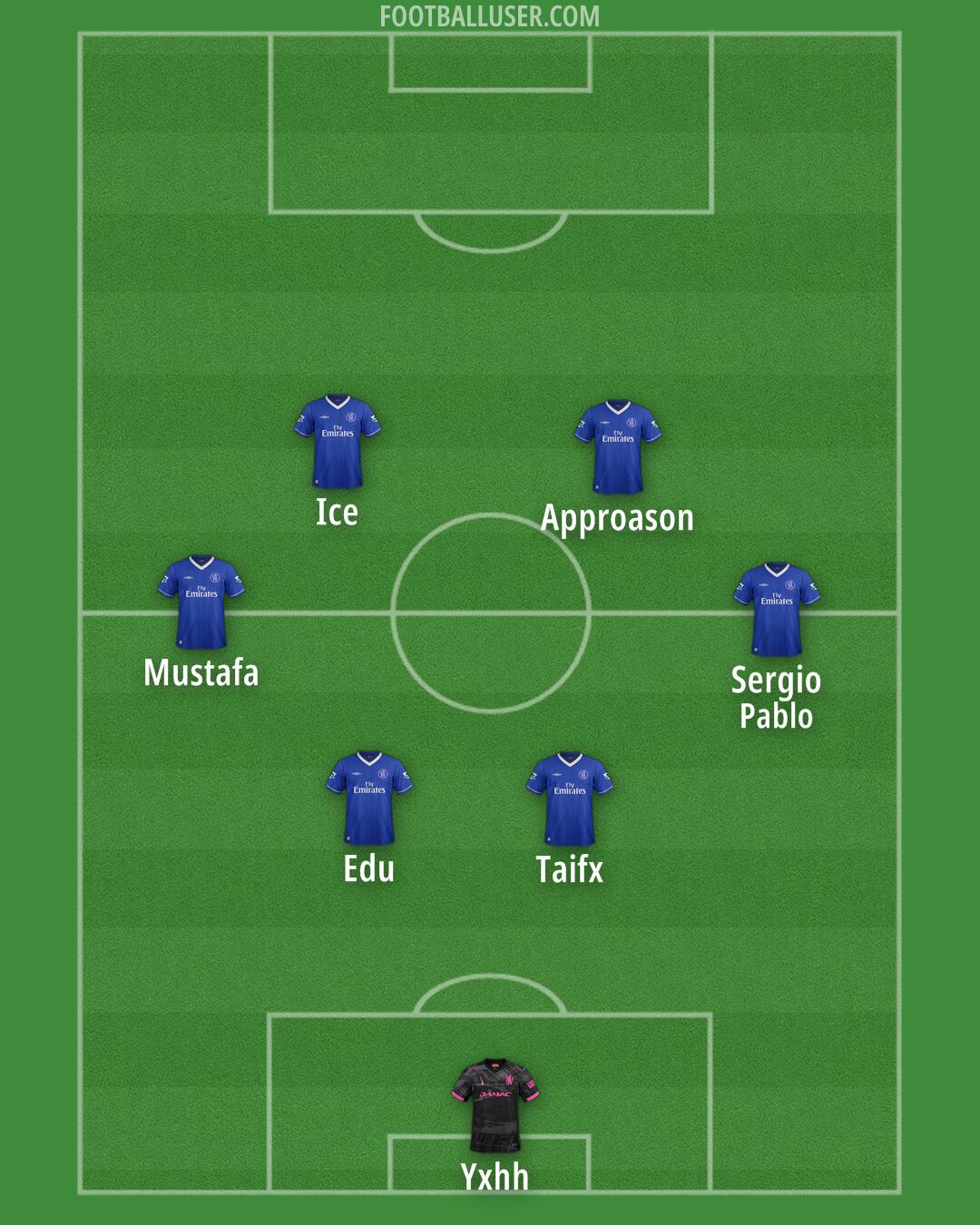 Chelsea Formation 2025