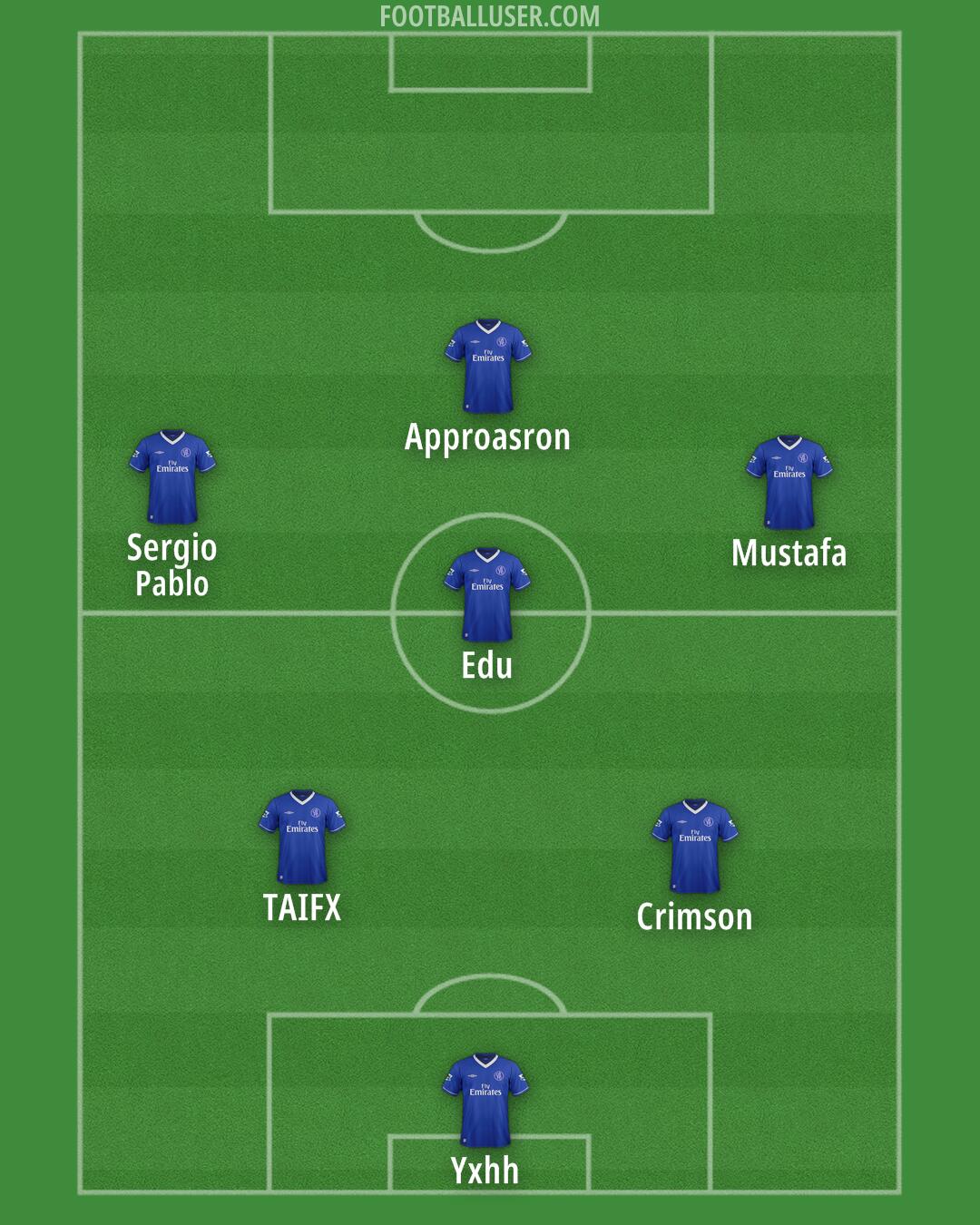 Chelsea Formation 2025