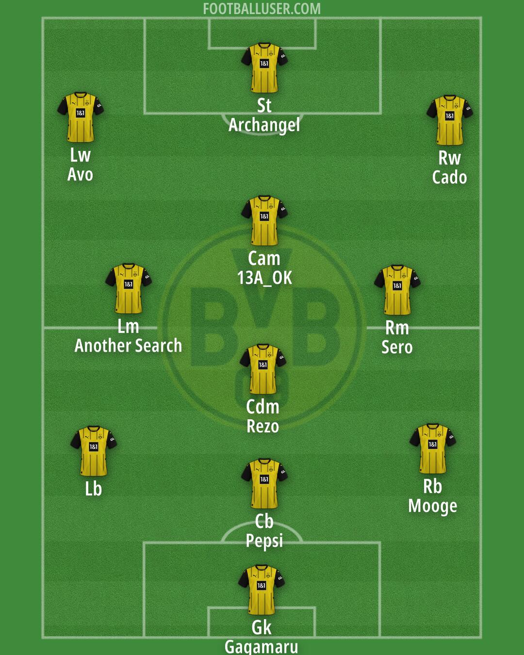 Borussia Dortmund Formation 2025