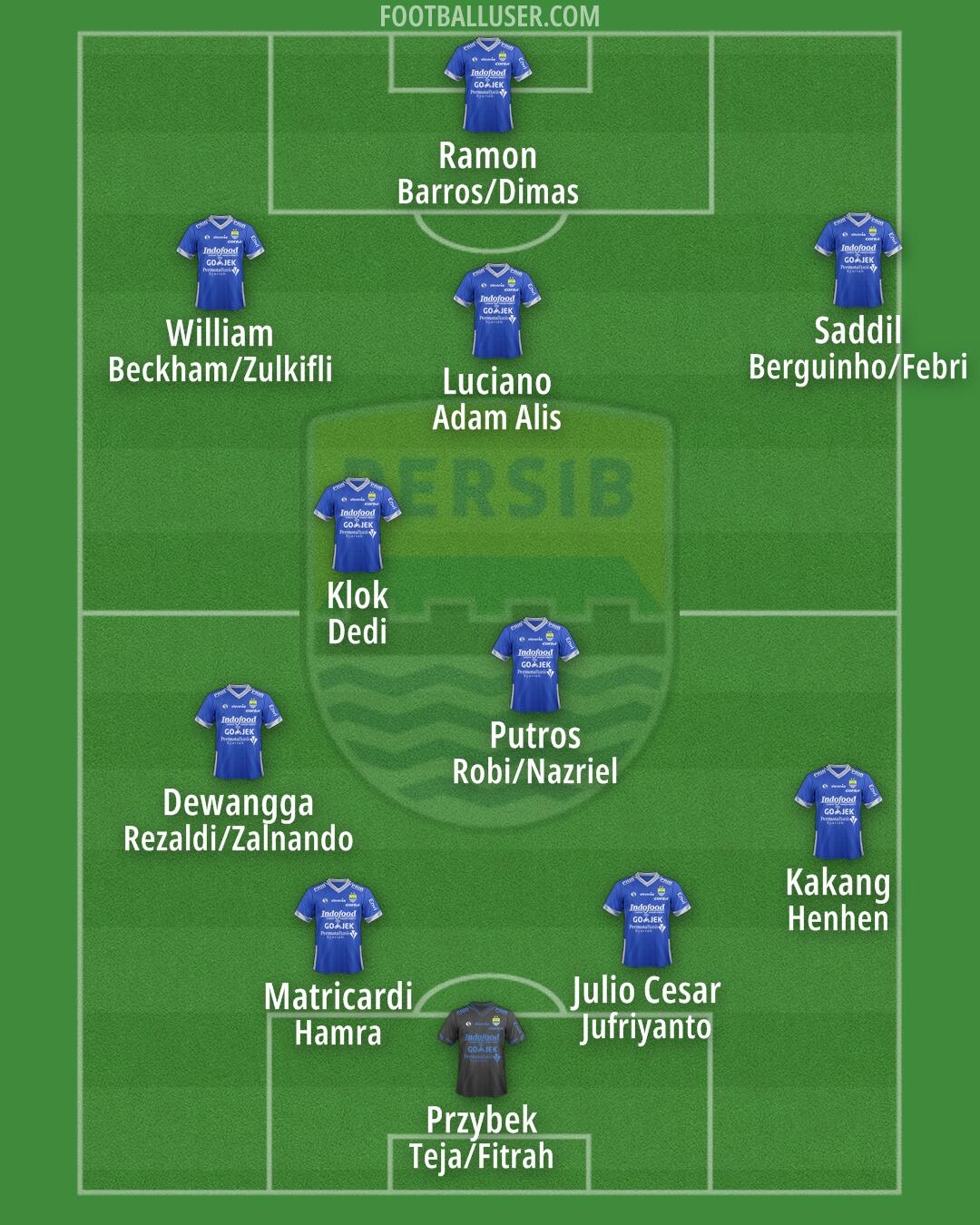 Persib Formation 2025