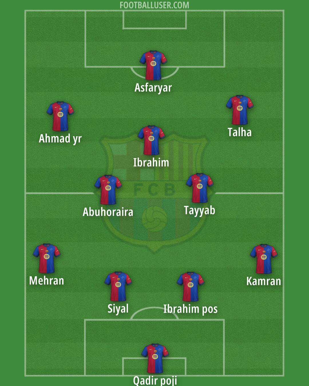 Barcelona Formation 2025