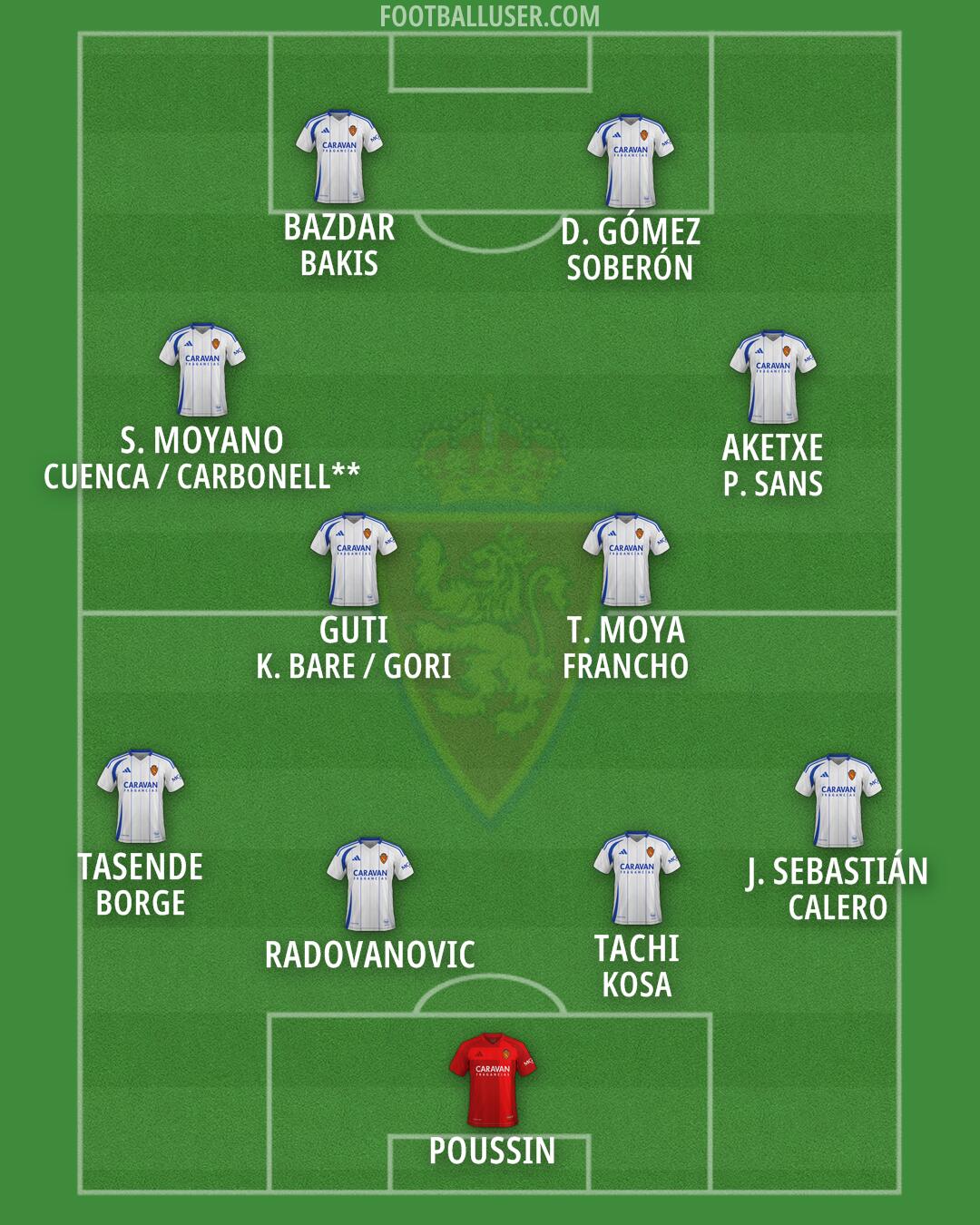 Real Zaragoza Formation 2025