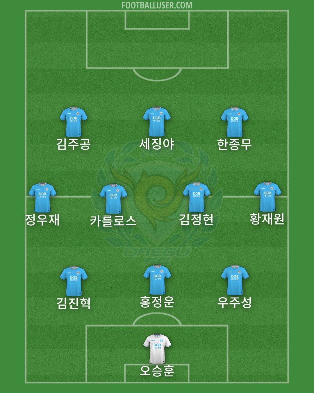 Daegu Formation 2025