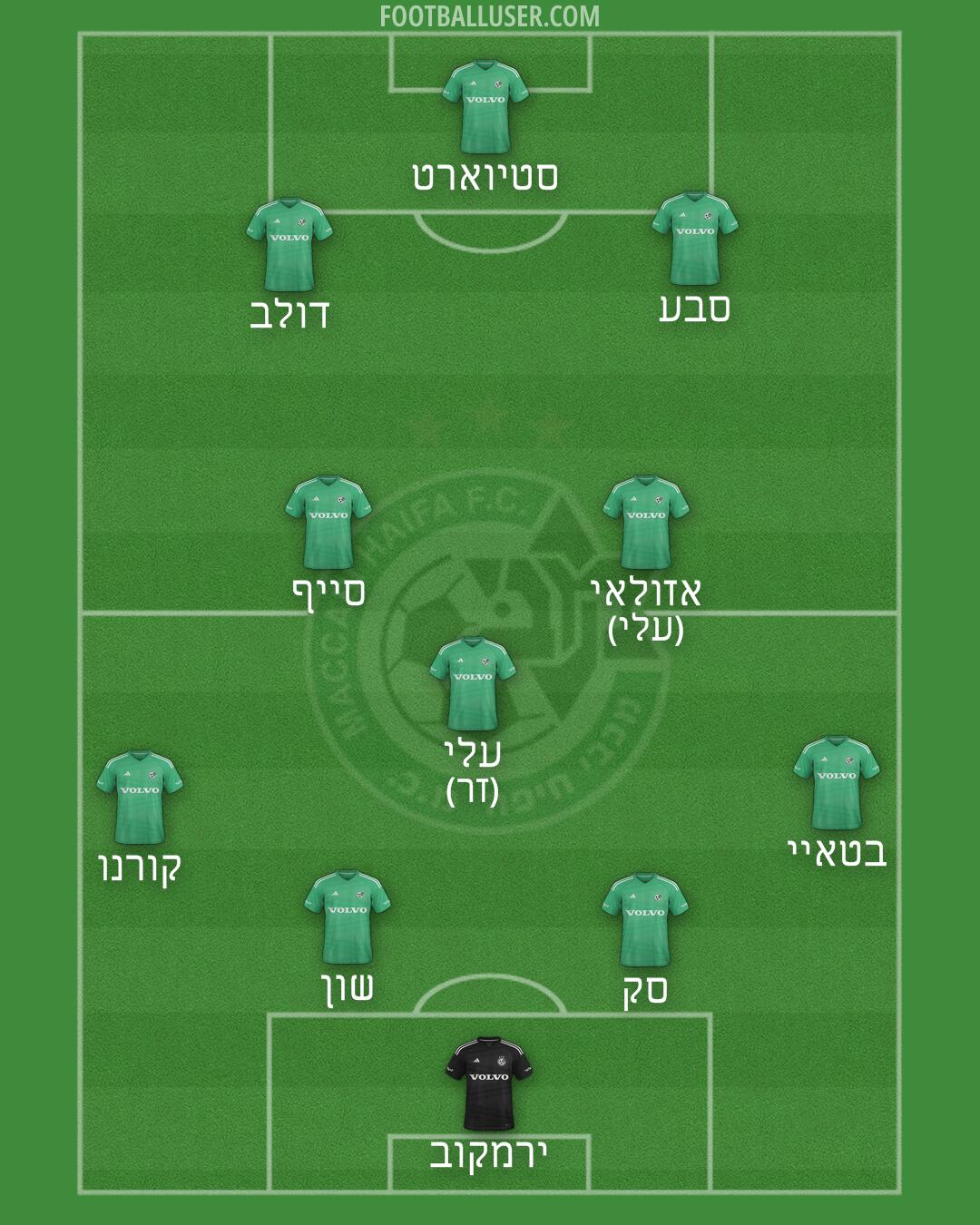 Maccabi Haifa Formation 2025