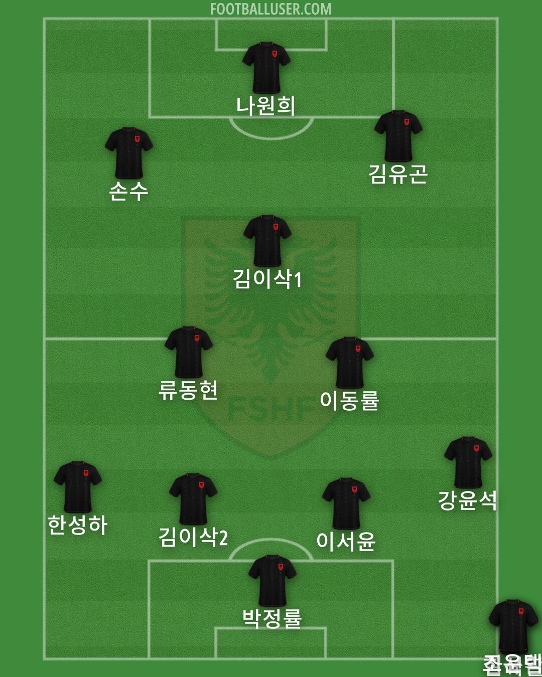 Albania Formation 2025
