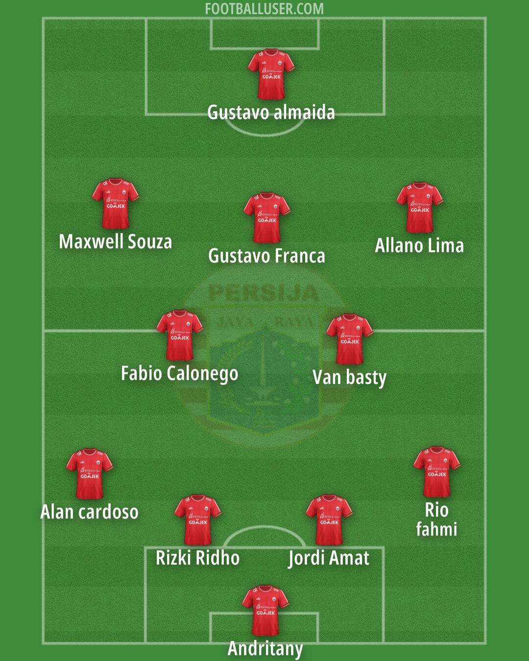 Persija Formation 2025