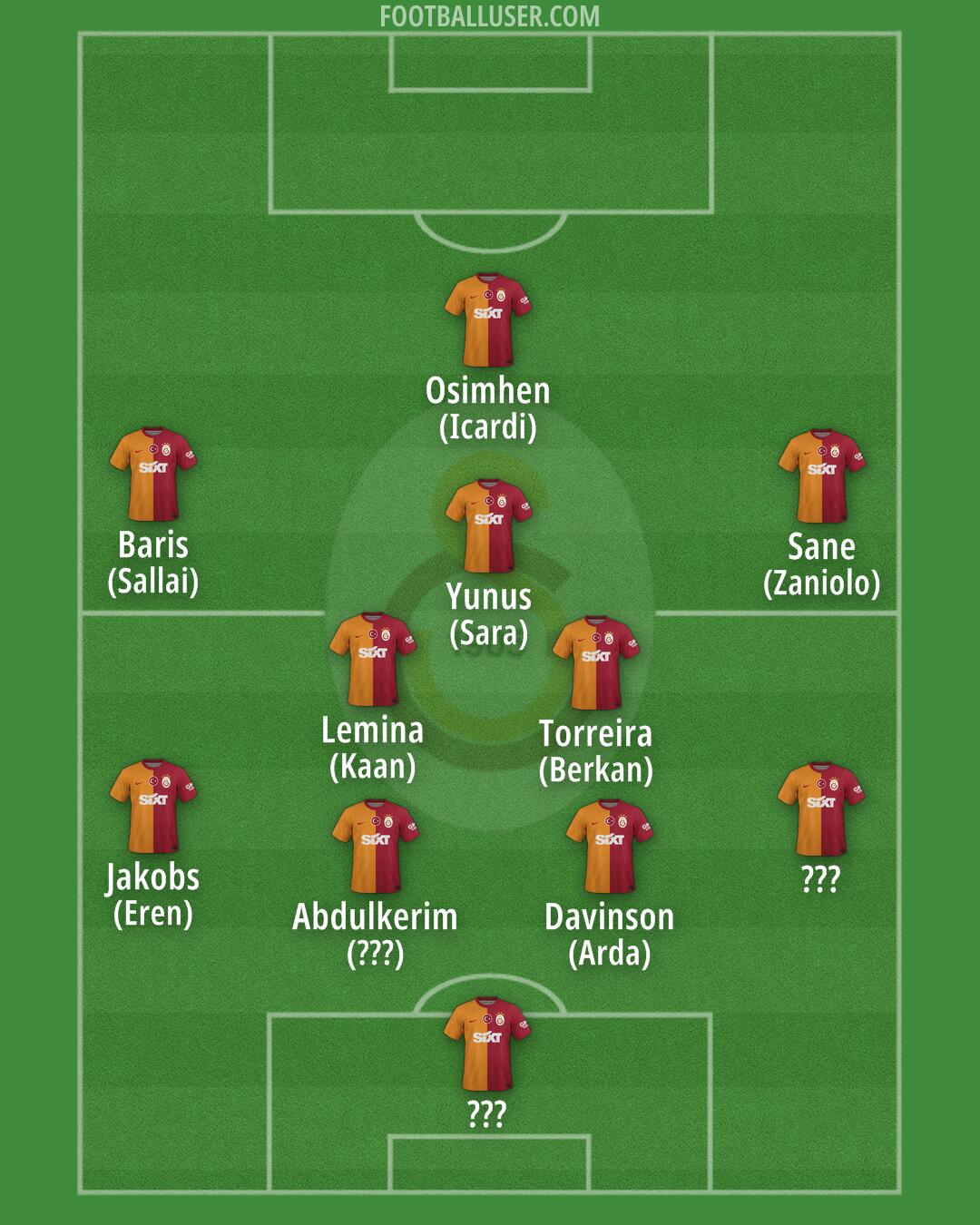 Galatasaray Formation 2025