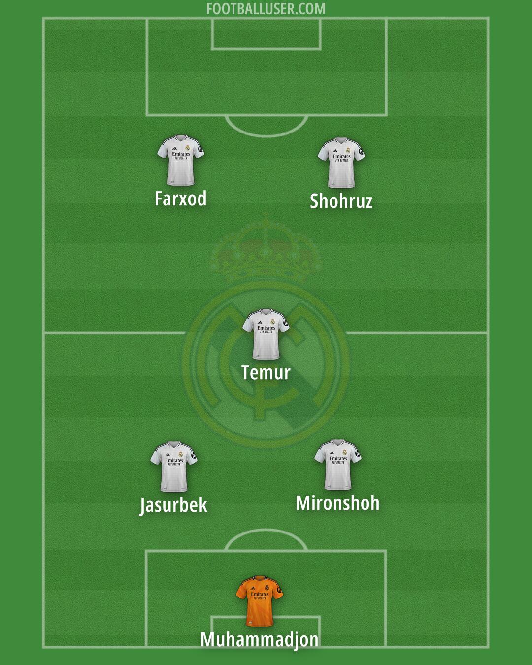 Real Madrid Formation 2025