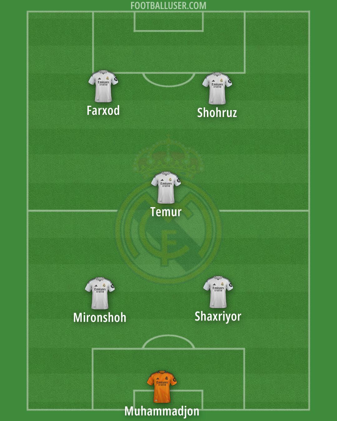 Real Madrid Formation 2025